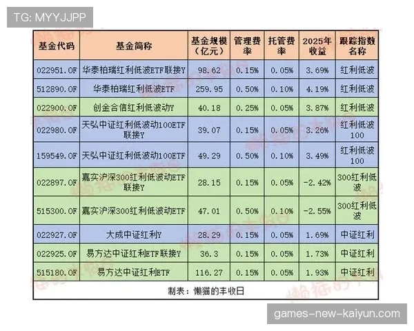 保障与增值双赢?养老基金连续 8 年正收益引关注,养老基金的收益率是多少 保障与增值双赢?养老基金连续 8 年正收益引关注,养老基金的收益率是多少